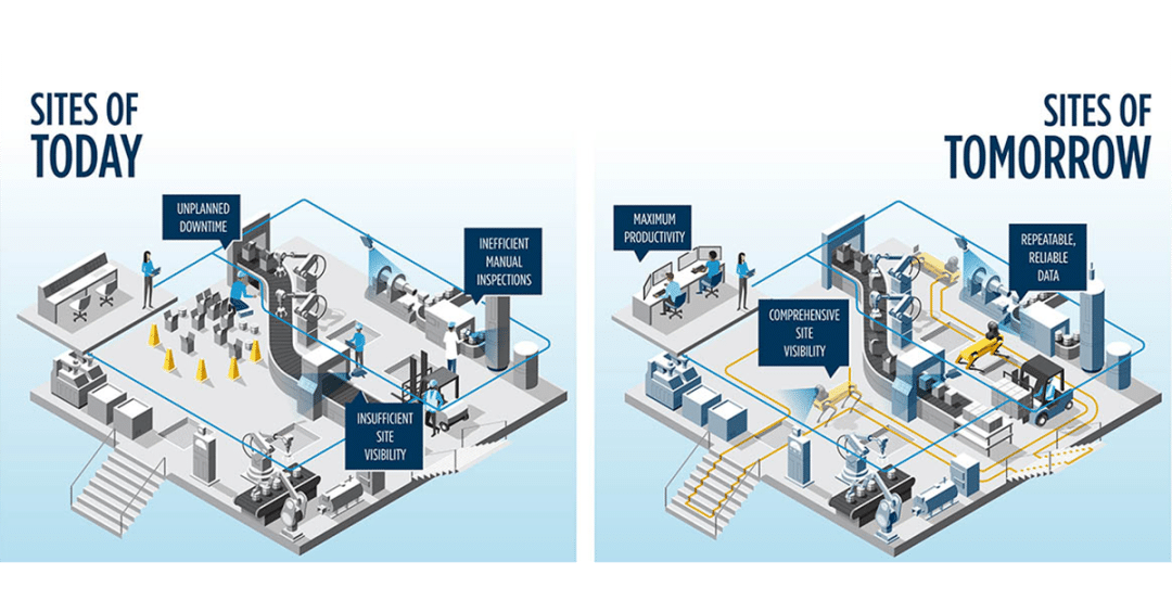 Infographic contrasting Sites of Today using fixed sensing and Sites of Tomorrow using dynamic sensing